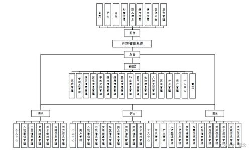 基于SpringBoot的JavaWeb住院管理系統設計與實現
